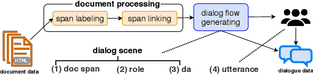 Figure 3 for doc2dial: A Goal-Oriented Document-Grounded Dialogue Dataset