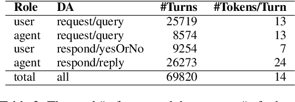 Figure 4 for doc2dial: A Goal-Oriented Document-Grounded Dialogue Dataset