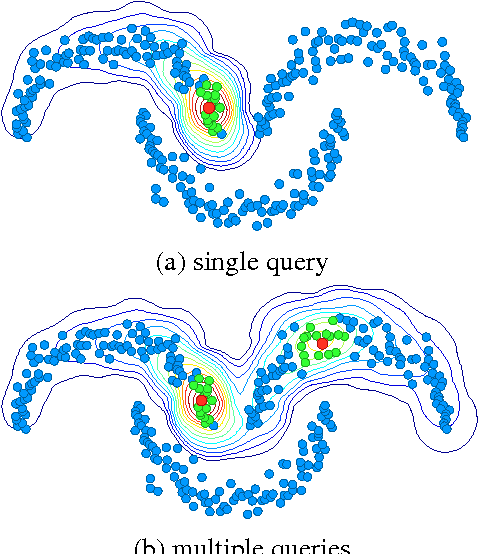 Figure 1 for Efficient Diffusion on Region Manifolds: Recovering Small Objects with Compact CNN Representations