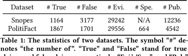 Figure 2 for Mining Fine-grained Semantics via Graph Neural Networks for Evidence-based Fake News Detection