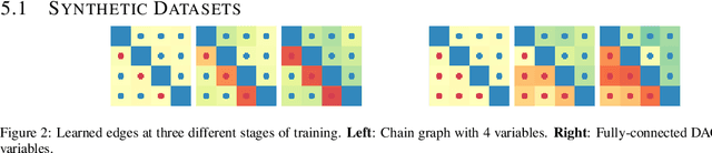 Figure 3 for Learning Neural Causal Models from Unknown Interventions
