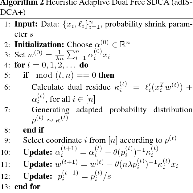 Figure 3 for Dual Free Adaptive Mini-batch SDCA for Empirical Risk Minimization