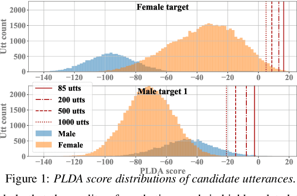 Figure 2 for Relational Data Selection for Data Augmentation of Speaker-dependent Multi-band MelGAN Vocoder