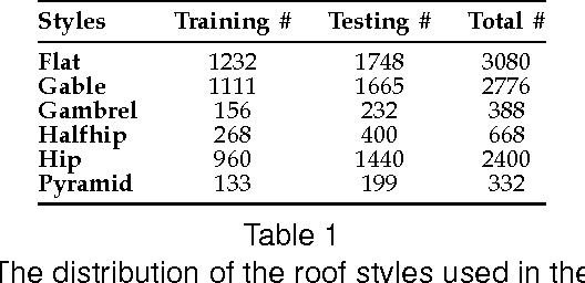 Figure 2 for Learning Classifiers from Synthetic Data Using a Multichannel Autoencoder