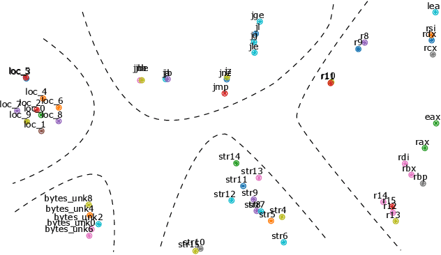 Figure 3 for iCallee: Recovering Call Graphs for Binaries