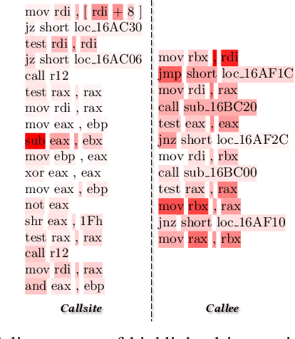 Figure 4 for iCallee: Recovering Call Graphs for Binaries