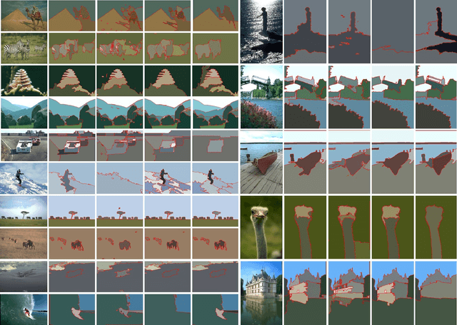 Figure 3 for Adaptive Fusion Affinity Graph with Noise-free Online Low-rank Representation for Natural Image Segmentation