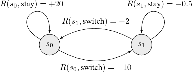 Figure 3 for GAN Q-learning