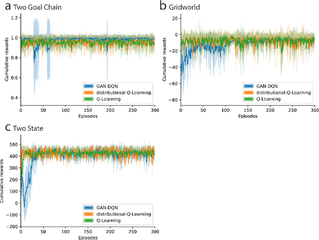 Figure 4 for GAN Q-learning
