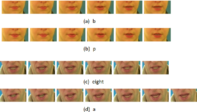Figure 4 for 3D Feature Pyramid Attention Module for Robust Visual Speech Recognition