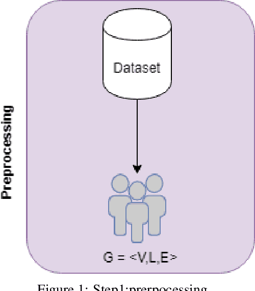 Figure 2 for ExEm: Expert Embedding using dominating set theory with deep learning approaches