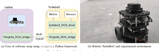 Figure 1 for A generalized stacked reinforcement learning method for sampled systems