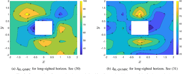 Figure 3 for A generalized stacked reinforcement learning method for sampled systems