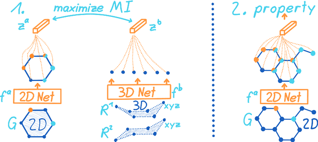 Figure 3 for 3D Infomax improves GNNs for Molecular Property Prediction