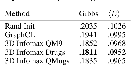 Figure 4 for 3D Infomax improves GNNs for Molecular Property Prediction