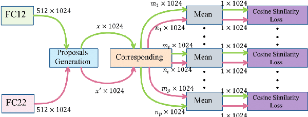 Figure 4 for Mutual-Supervised Feature Modulation Network for Occluded Pedestrian Detection