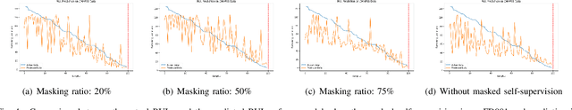 Figure 4 for Masked Self-Supervision for Remaining Useful Lifetime Prediction in Machine Tools