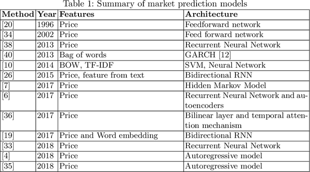 Figure 1 for Open-domain Event Extraction and Embedding for Natural Gas Market Prediction