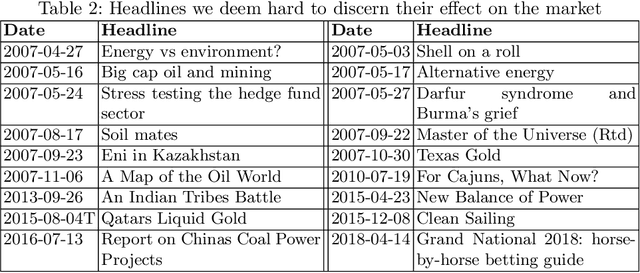 Figure 3 for Open-domain Event Extraction and Embedding for Natural Gas Market Prediction
