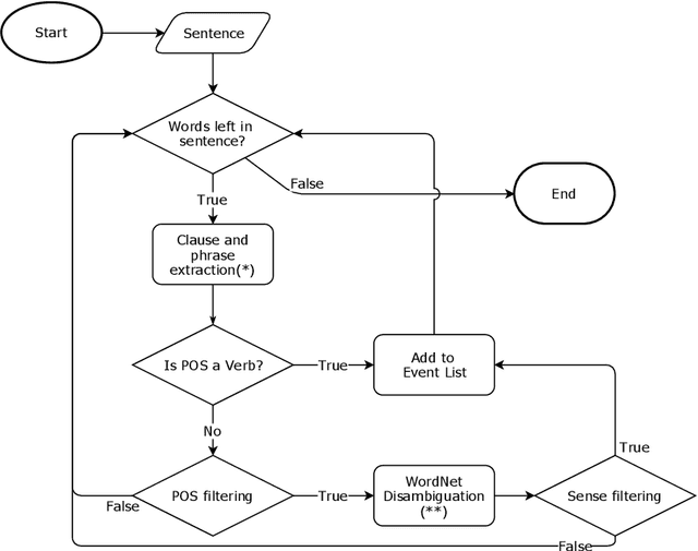 Figure 2 for Open-domain Event Extraction and Embedding for Natural Gas Market Prediction