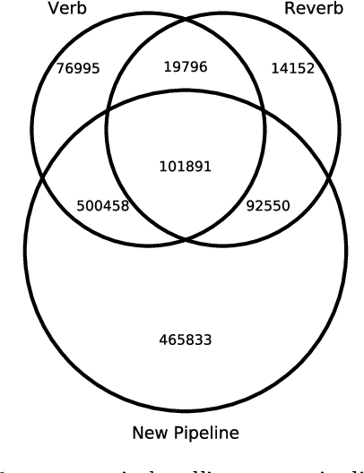 Figure 4 for Open-domain Event Extraction and Embedding for Natural Gas Market Prediction