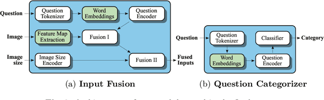 Figure 3 for Leveraging Medical Visual Question Answering with Supporting Facts