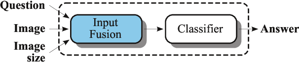 Figure 4 for Leveraging Medical Visual Question Answering with Supporting Facts