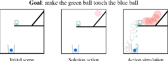 Figure 1 for ESPRIT: Explaining Solutions to Physical Reasoning Tasks