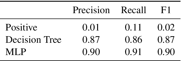 Figure 4 for ESPRIT: Explaining Solutions to Physical Reasoning Tasks