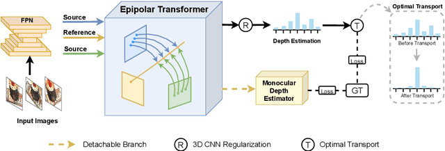 Figure 1 for MVSTER: Epipolar Transformer for Efficient Multi-View Stereo