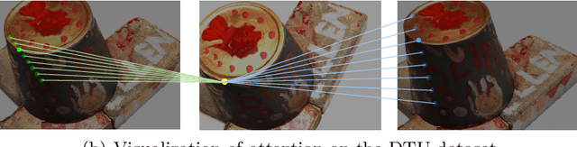 Figure 3 for MVSTER: Epipolar Transformer for Efficient Multi-View Stereo