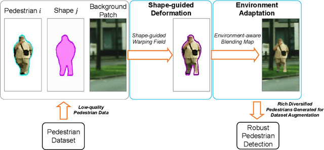 Figure 1 for A Shape Transformation-based Dataset Augmentation Framework for Pedestrian Detection