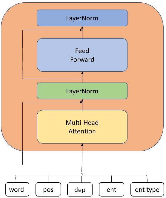 Figure 3 for Self-Attentive Constituency Parsing for UCCA-based Semantic Parsing