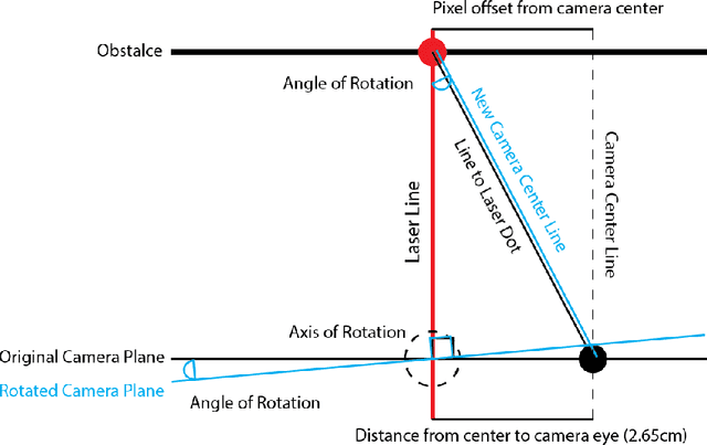 Figure 3 for Robotic Room Traversal using Optical Range Finding