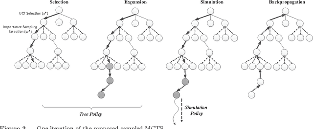 Figure 4 for The Information-Collecting Vehicle Routing Problem: Stochastic Optimization for Emergency Storm Response