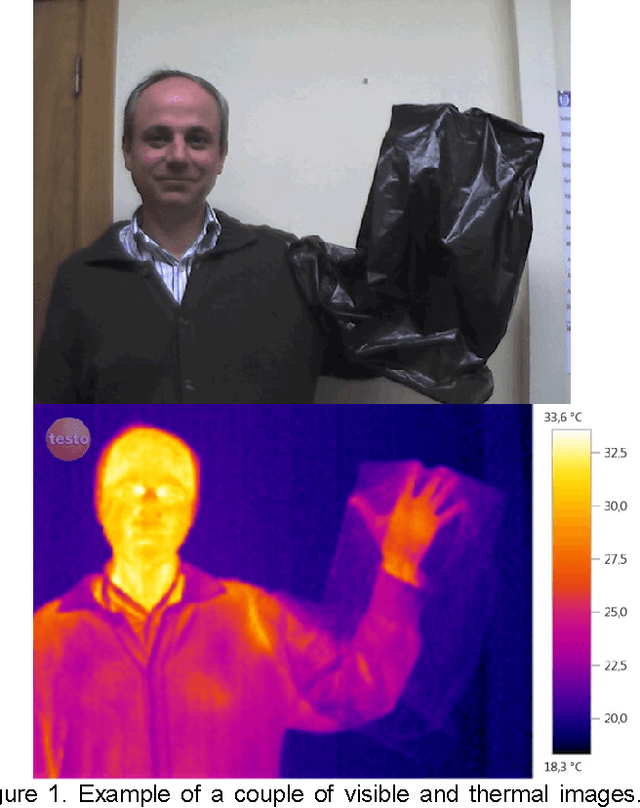 Figure 1 for Face segmentation: A comparison between visible and thermal images