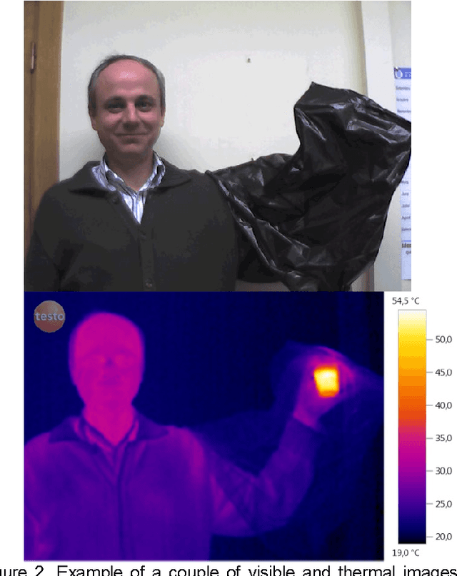 Figure 3 for Face segmentation: A comparison between visible and thermal images