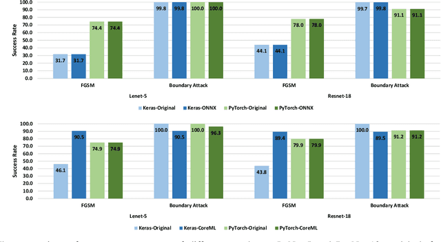 Figure 3 for An Empirical Study of Challenges in Converting Deep Learning Models