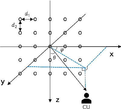 Figure 2 for Rate-Splitting Multiple Access for Satellite-Terrestrial Integrated Networks:Benefits of Coordination and Cooperation