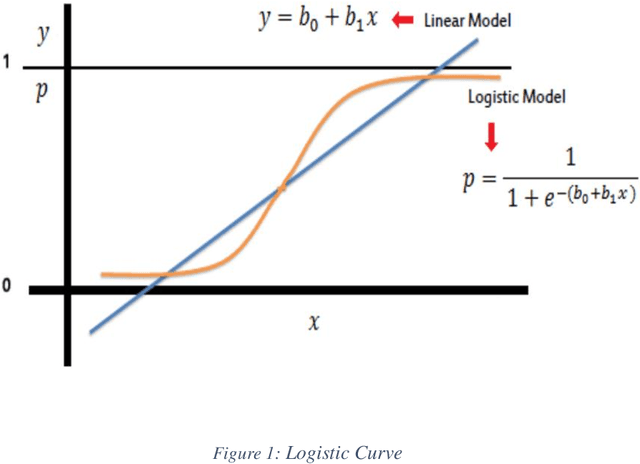 Figure 1 for A novel approach to increase scalability while training machine learning algorithms using Bfloat 16 in credit card fraud detection