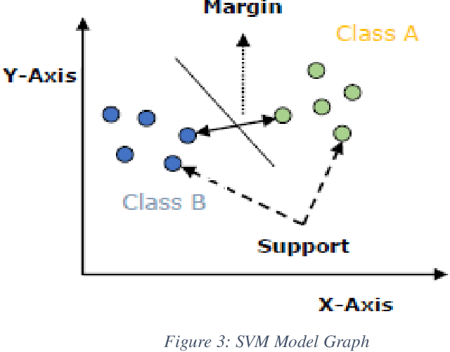 Figure 4 for A novel approach to increase scalability while training machine learning algorithms using Bfloat 16 in credit card fraud detection