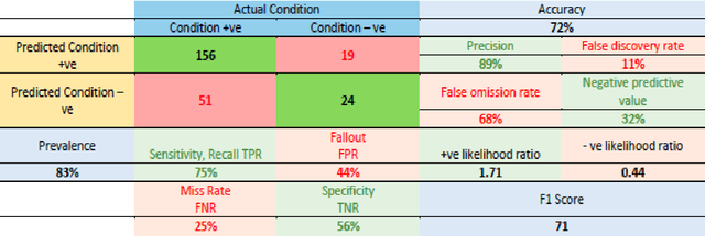 Figure 2 for A novel approach to increase scalability while training machine learning algorithms using Bfloat 16 in credit card fraud detection