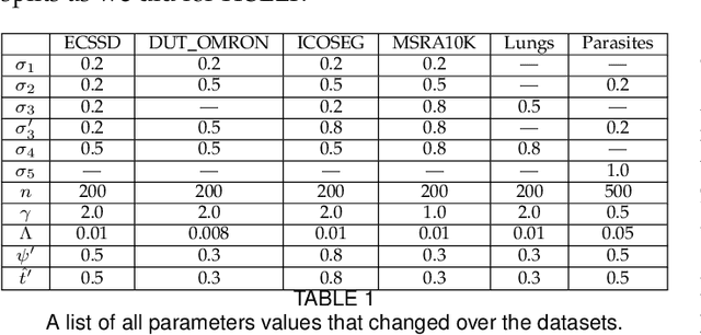 Figure 2 for ITSELF: Iterative Saliency Estimation fLexible Framework