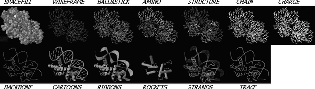 Figure 2 for iProStruct2D: Identifying protein structural classes by deep learning via 2D representations