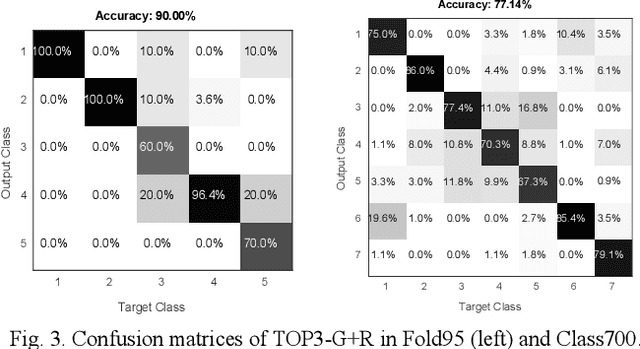Figure 3 for iProStruct2D: Identifying protein structural classes by deep learning via 2D representations