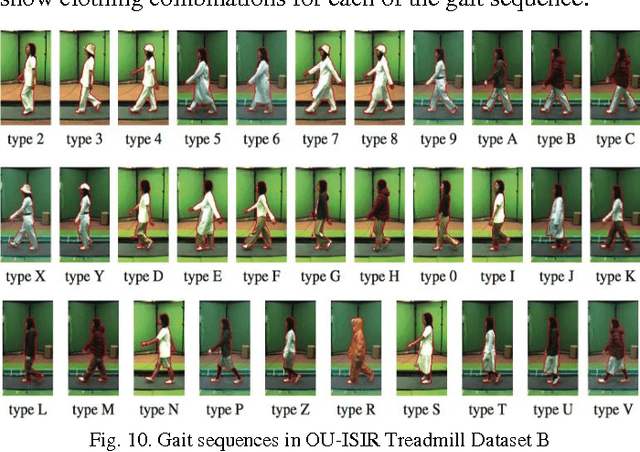 Figure 1 for Covariate conscious approach for Gait recognition based upon Zernike moment invariants