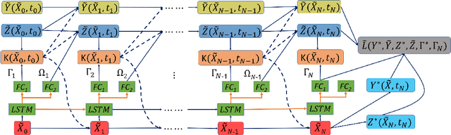 Figure 1 for Deep 2FBSDEs for Systems with Control Multiplicative Noise