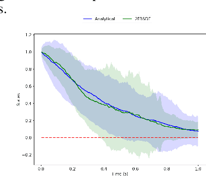 Figure 2 for Deep 2FBSDEs for Systems with Control Multiplicative Noise