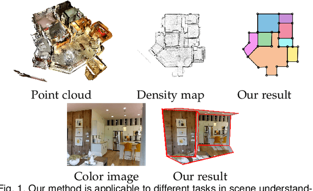 Figure 1 for MCTS with Refinement for Proposals Selection Games in Scene Understanding