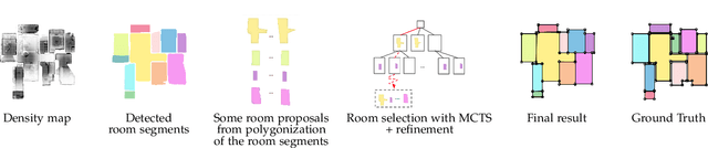 Figure 4 for MCTS with Refinement for Proposals Selection Games in Scene Understanding